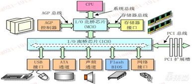 一文看懂國(guó)產(chǎn)CPU 『造不如買(mǎi)』時(shí)代終結(jié)，替代進(jìn)口曙光來(lái)臨 | 智東西內(nèi)參