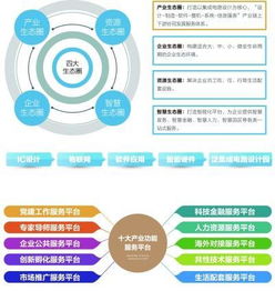 中關(guān)村集成電路設(shè)計園正式開園，助力中關(guān)村科學(xué)城打造集成電路產(chǎn)業(yè)新高地