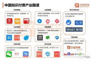 在線教育、知識付費與互聯網信息服務 互聯網教育行業的三維透視與未來展望